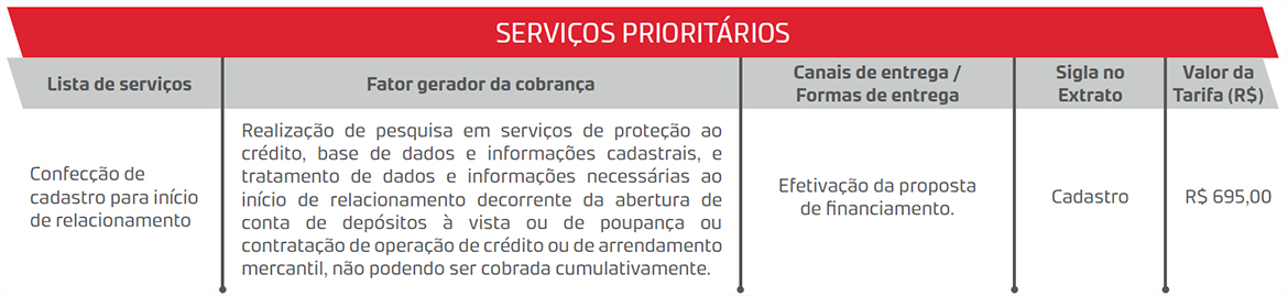 Serviços Prioritários - Desktop