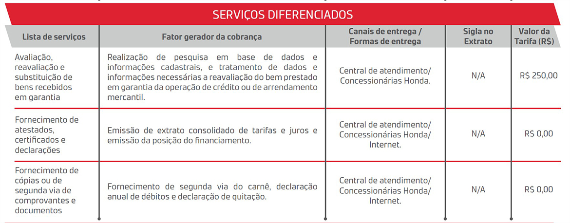 Serviços Diferenciados - Desktop