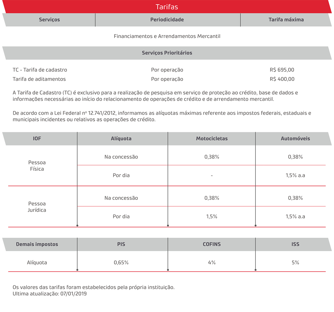 Tarifas Financiamentos e Arrendamentos - Desktop