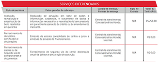 Serviços Diferenciados - Mobile