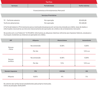 Tarifas Financiamentos e Arrendamentos - Mobile